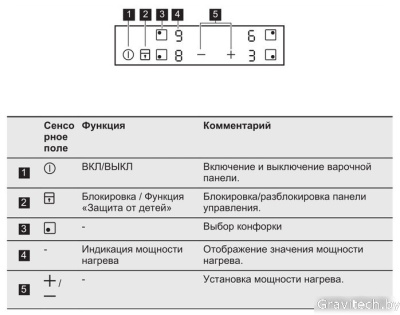 Варочная панель Electrolux EHH56240IK