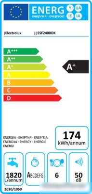 Посудомоечная машина Electrolux ESF2400OK