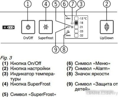 Морозильник Liebherr Gsl 1223 Comfort