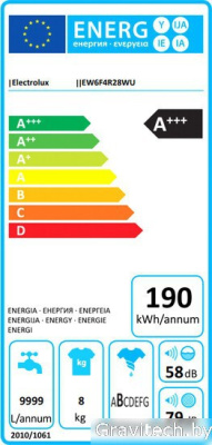 Стиральная машина Electrolux EW6F4R28WU